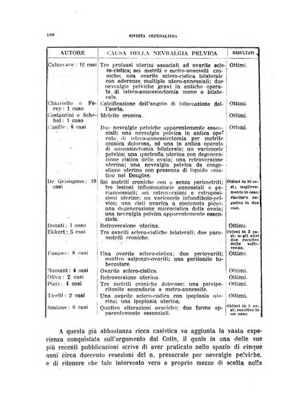 Rivista ospedaliera giornale di medicina e chirurgia