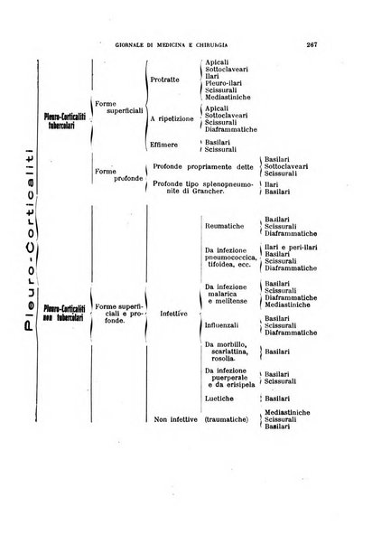 Rivista ospedaliera giornale di medicina e chirurgia