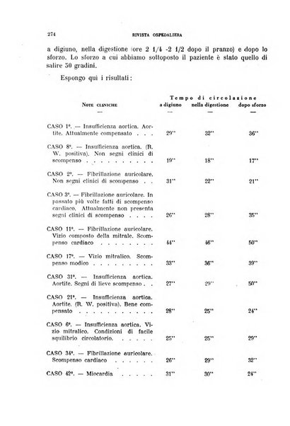 Rivista ospedaliera giornale di medicina e chirurgia