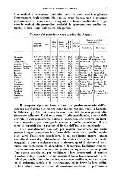 Rivista ospedaliera giornale di medicina e chirurgia