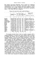 giornale/TO00215878/1934/unico/00000071