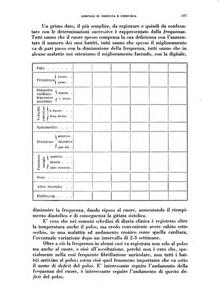 Rivista ospedaliera giornale di medicina e chirurgia