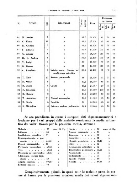 Rivista ospedaliera giornale di medicina e chirurgia