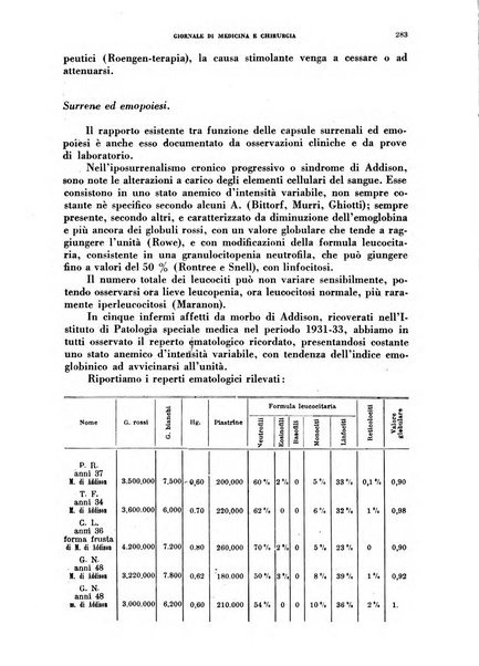 Rivista ospedaliera giornale di medicina e chirurgia