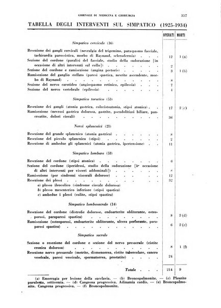 Rivista ospedaliera giornale di medicina e chirurgia