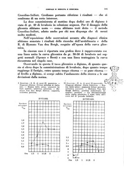 Rivista ospedaliera giornale di medicina e chirurgia