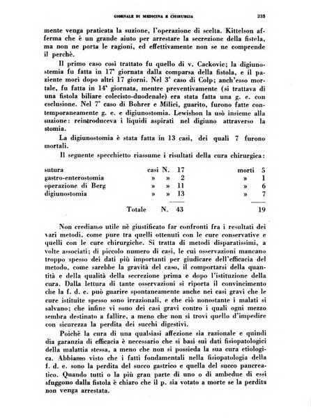 Rivista ospedaliera giornale di medicina e chirurgia