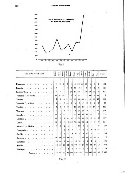 Rivista ospedaliera giornale di medicina e chirurgia