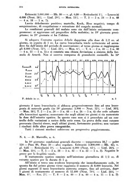 Rivista ospedaliera giornale di medicina e chirurgia