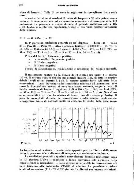 Rivista ospedaliera giornale di medicina e chirurgia