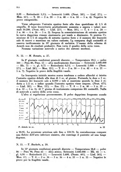 Rivista ospedaliera giornale di medicina e chirurgia