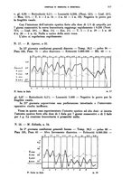 giornale/TO00215878/1936/unico/00000397