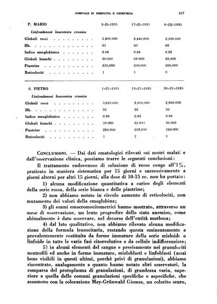 Rivista ospedaliera giornale di medicina e chirurgia