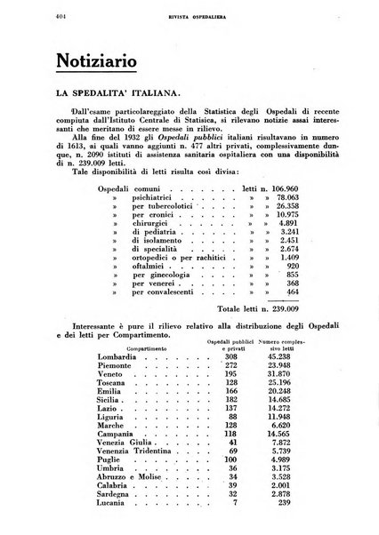 Rivista ospedaliera giornale di medicina e chirurgia