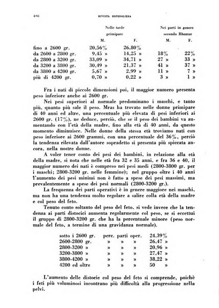 Rivista ospedaliera giornale di medicina e chirurgia