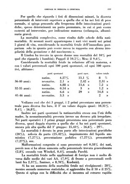 Rivista ospedaliera giornale di medicina e chirurgia