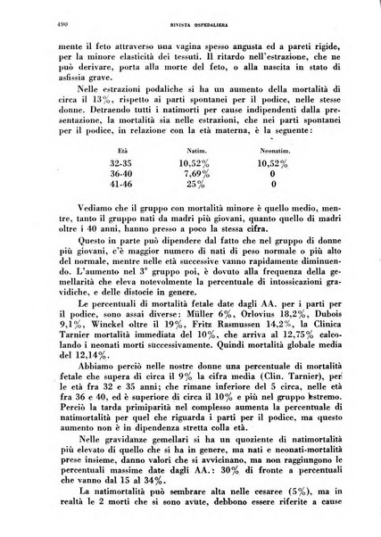 Rivista ospedaliera giornale di medicina e chirurgia