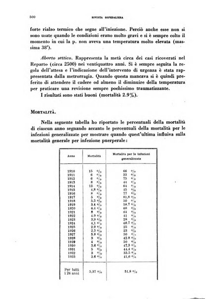 Rivista ospedaliera giornale di medicina e chirurgia