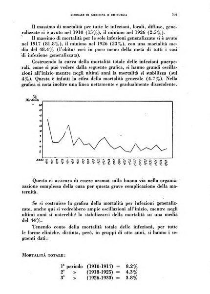 Rivista ospedaliera giornale di medicina e chirurgia