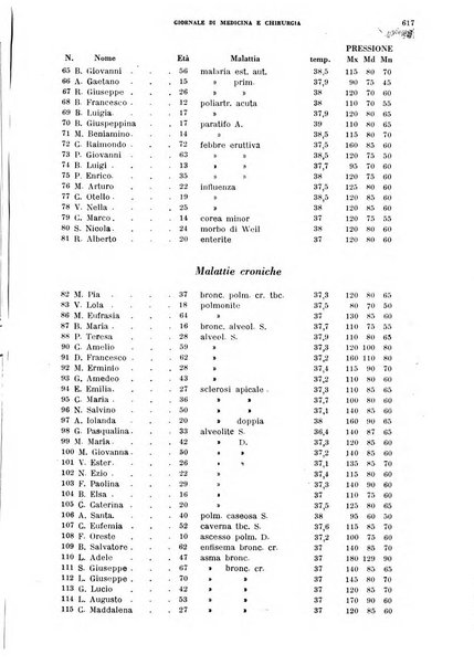 Rivista ospedaliera giornale di medicina e chirurgia