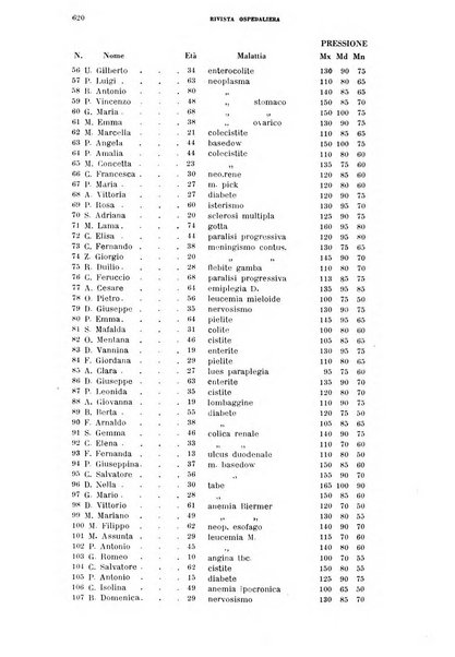 Rivista ospedaliera giornale di medicina e chirurgia