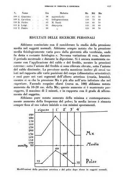 Rivista ospedaliera giornale di medicina e chirurgia