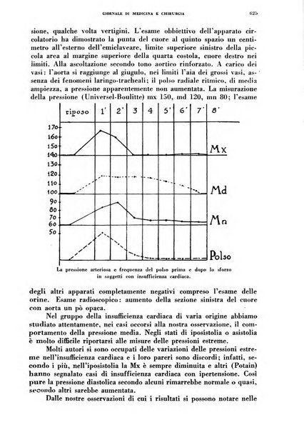 Rivista ospedaliera giornale di medicina e chirurgia