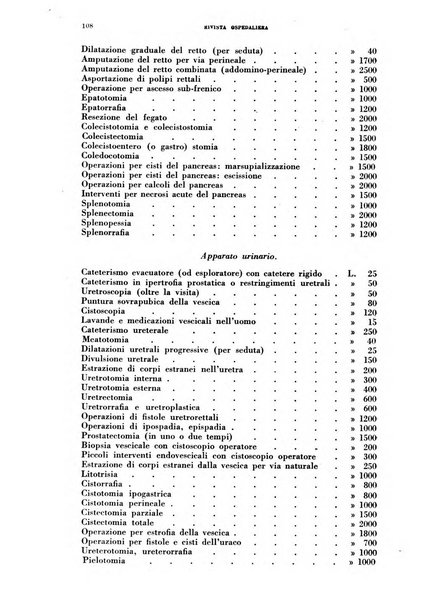 Rivista ospedaliera giornale di medicina e chirurgia