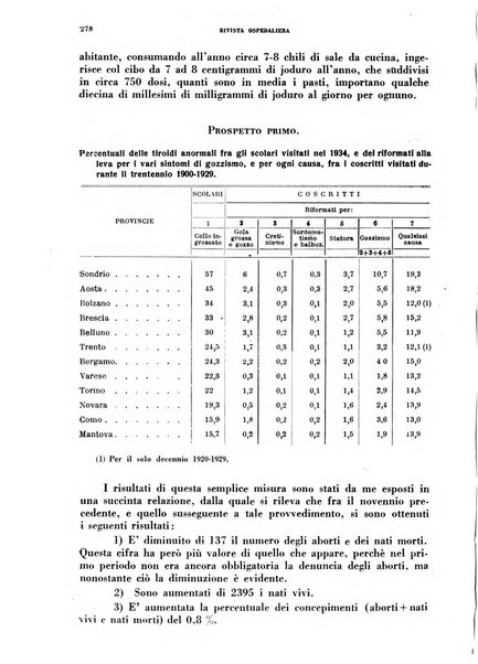 Rivista ospedaliera giornale di medicina e chirurgia