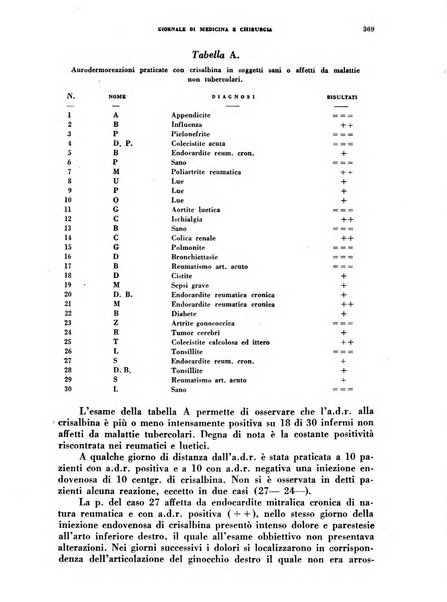 Rivista ospedaliera giornale di medicina e chirurgia