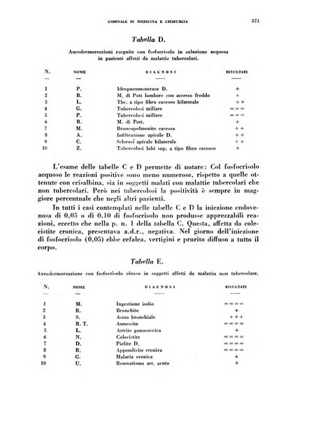 Rivista ospedaliera giornale di medicina e chirurgia