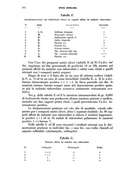 Rivista ospedaliera giornale di medicina e chirurgia