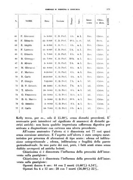 Rivista ospedaliera giornale di medicina e chirurgia