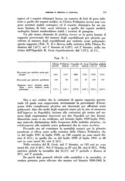 Rivista ospedaliera giornale di medicina e chirurgia