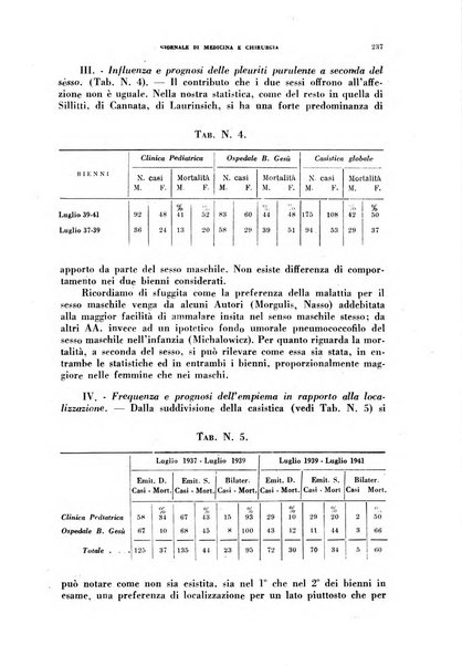 Rivista ospedaliera giornale di medicina e chirurgia