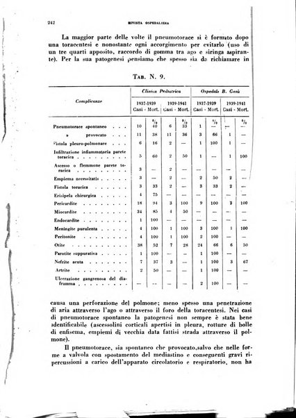 Rivista ospedaliera giornale di medicina e chirurgia