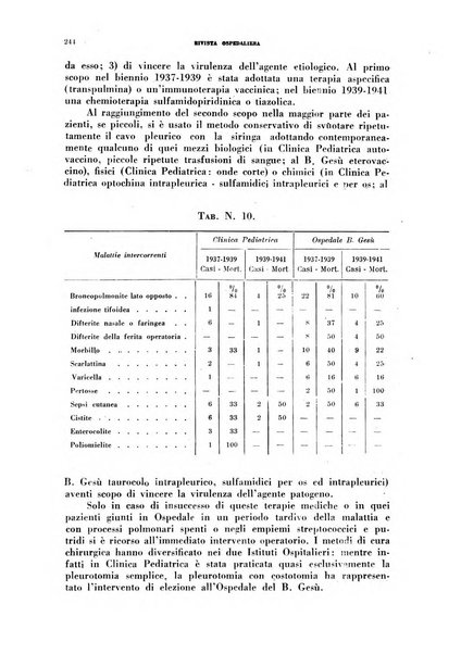 Rivista ospedaliera giornale di medicina e chirurgia