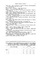 giornale/TO00215878/1942-1943/unico/00000309