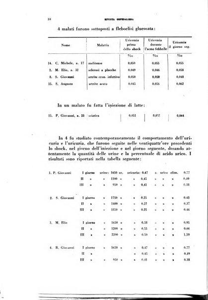 Rivista ospedaliera giornale di medicina e chirurgia