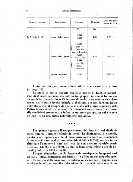 Rivista ospedaliera giornale di medicina e chirurgia