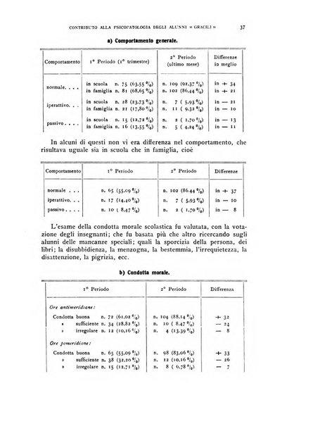 Rivista di psicologia normale e patologica Organo della Societa Italiana di Psicologia