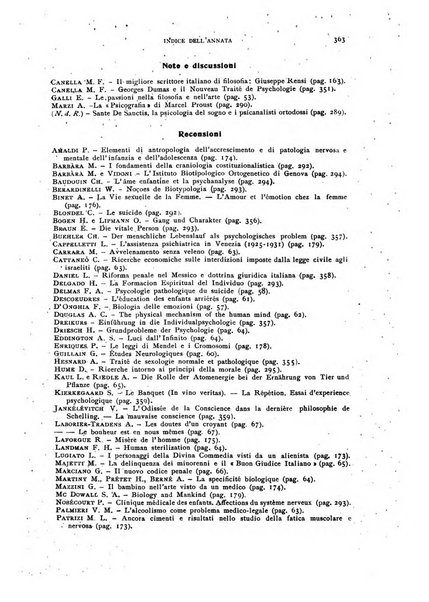 Rivista di psicologia normale e patologica Organo della Societa Italiana di Psicologia