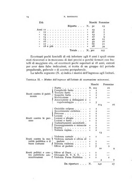 Rivista di psicologia normale e patologica Organo della Societa Italiana di Psicologia