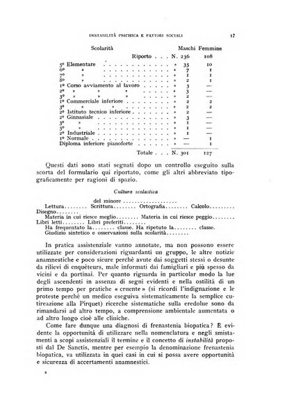 Rivista di psicologia normale e patologica Organo della Societa Italiana di Psicologia