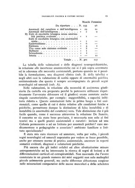 Rivista di psicologia normale e patologica Organo della Societa Italiana di Psicologia