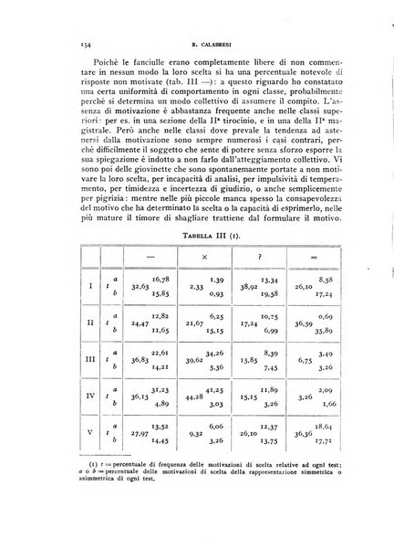 Rivista di psicologia normale e patologica Organo della Societa Italiana di Psicologia