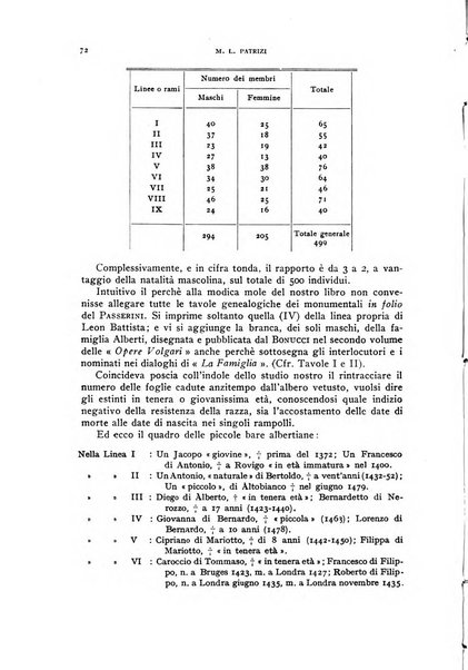 Rivista di psicologia normale e patologica Organo della Societa Italiana di Psicologia