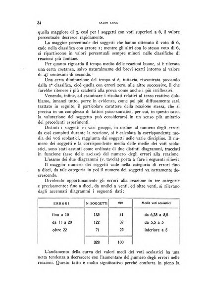 Rivista di psicologia normale e patologica Organo della Societa Italiana di Psicologia