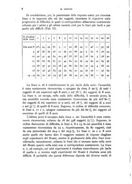 Rivista di psicologia normale e patologica Organo della Societa Italiana di Psicologia