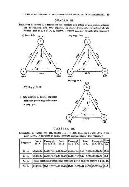 Rivista di psicologia normale e patologica Organo della Societa Italiana di Psicologia